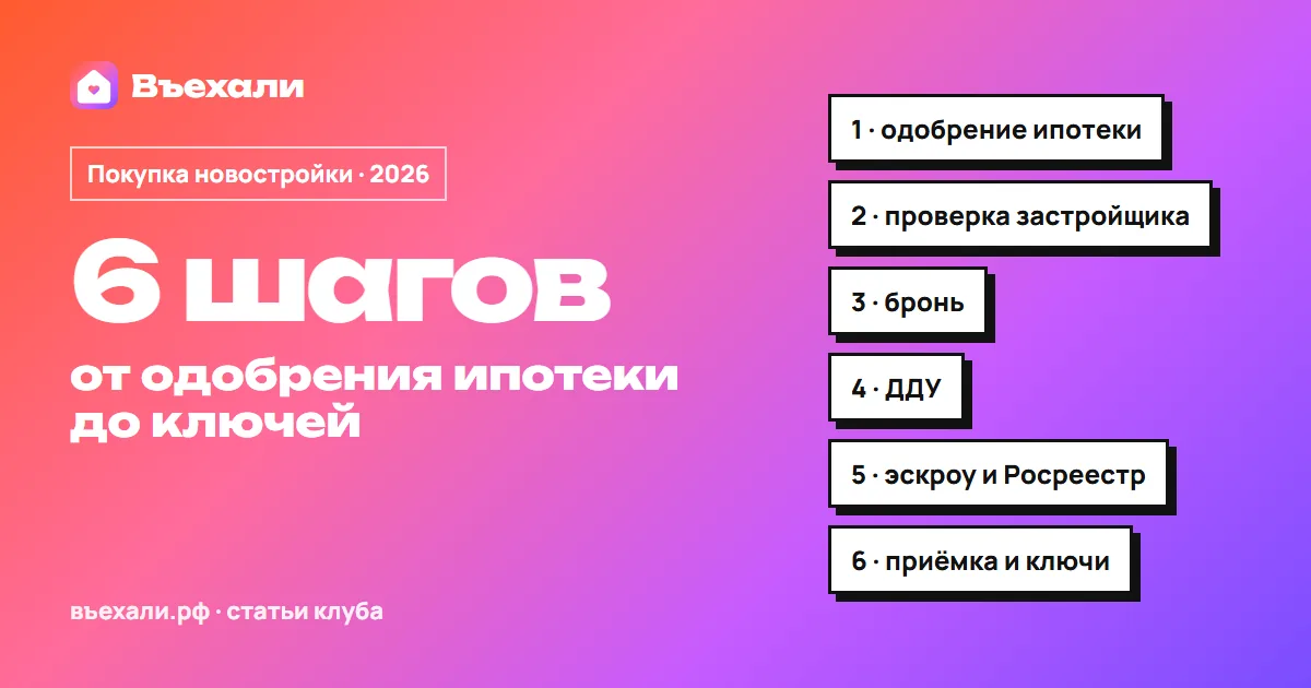 Как купить квартиру в новостройке в 2026 году: 6 шагов от одобрения ипотеки до ключей