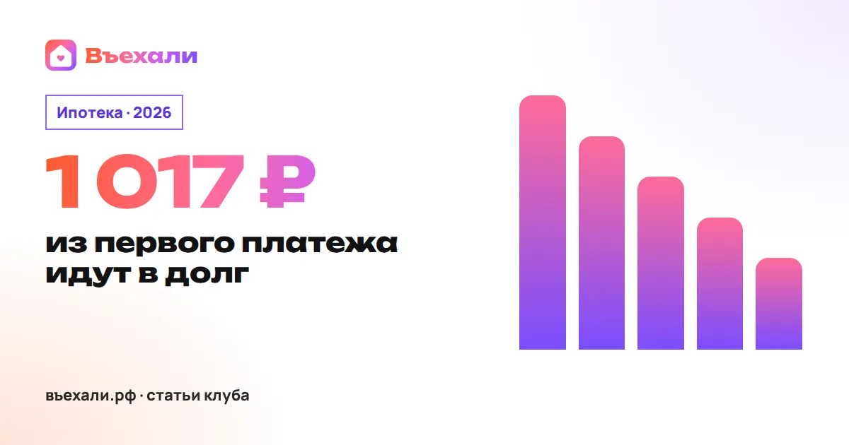Как рассчитать ипотеку самостоятельно: платёж, проценты, взнос и доход