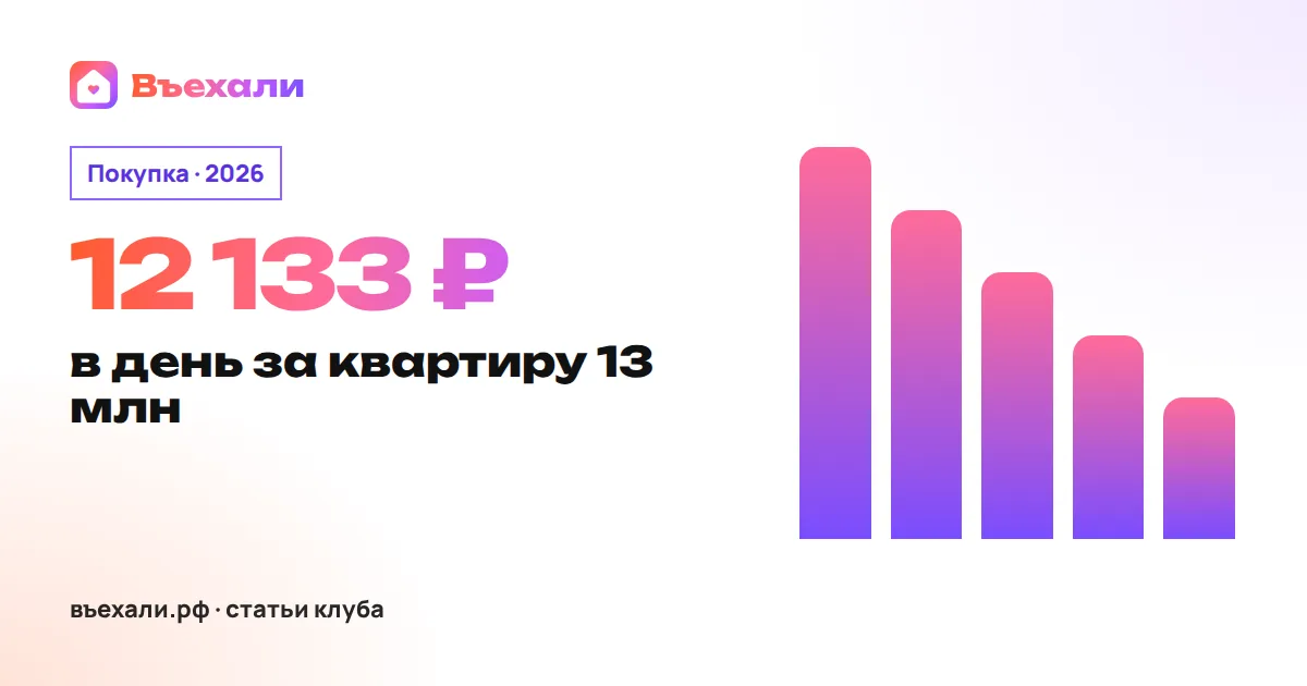 Как рассчитать неустойку по ДДУ за просрочку сдачи квартиры в 2026 году