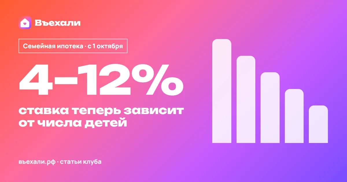 Семейная ипотека с 1 октября 2026: ставка по числу детей и какой нужен доход