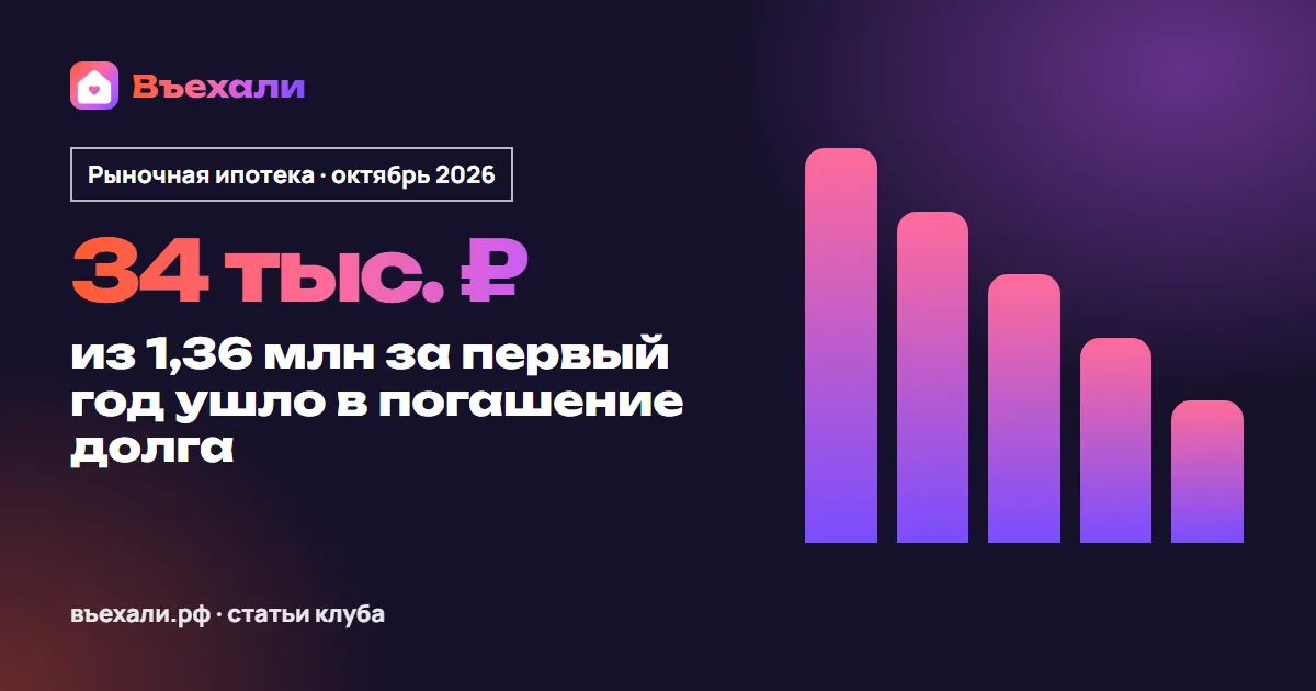 Стоит ли брать ипотеку сейчас под 16–20%: расчёт на 5, 7 и 10 млн ₽, доход и рефинансирование
