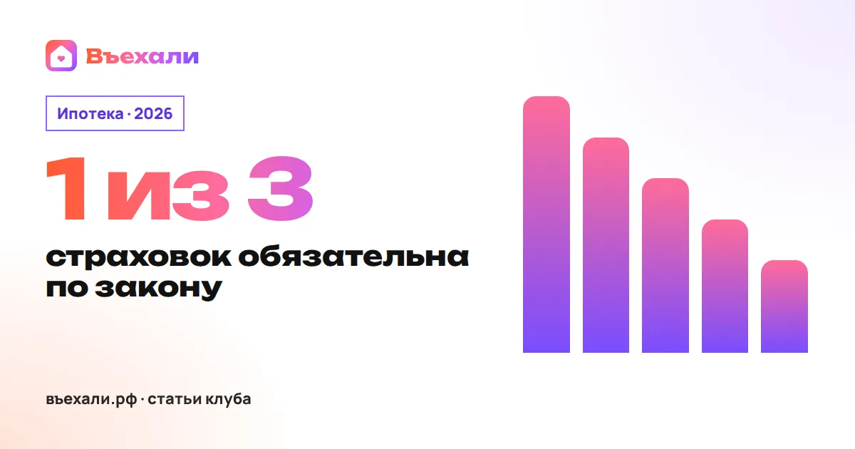 Какие страховки обязательны при ипотеке и сколько стоит страхование