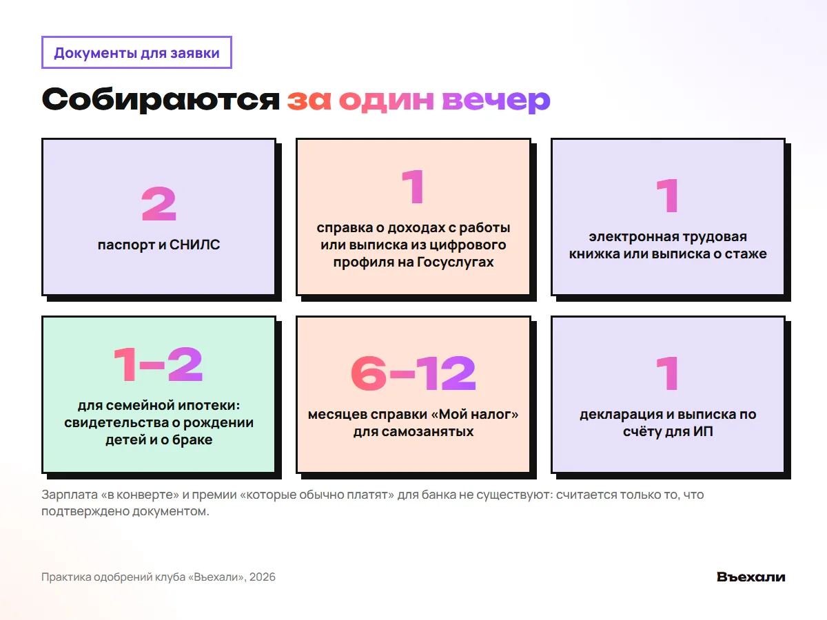 Документы для заявки на ипотеку: паспорт, СНИЛС, справка о доходах, трудовая, свидетельства детей