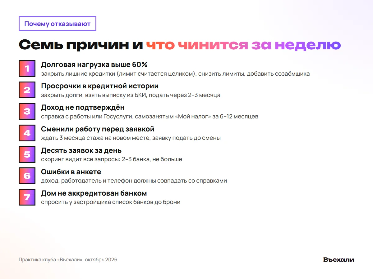 Семь причин отказа по ипотеке и что сделать перед повторной заявкой