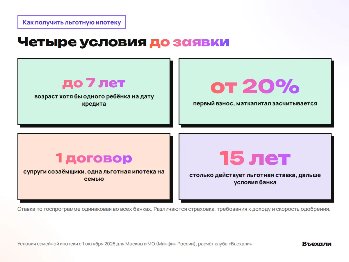 Условия семейной ипотеки: ребёнок до 7 лет, взнос от 20%, один договор на семью, льготная ставка 15 лет