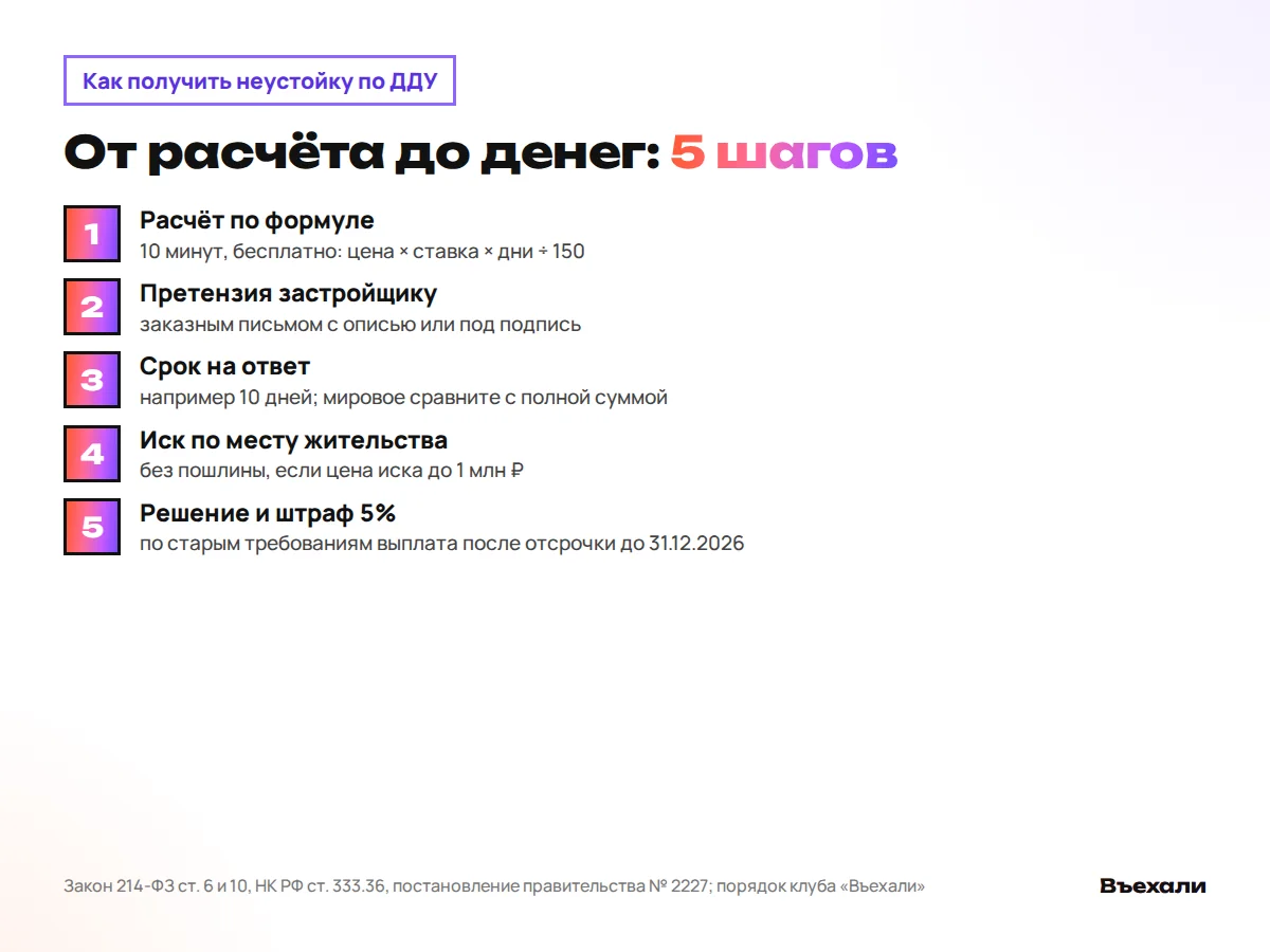Как получить неустойку по ДДУ: расчёт, претензия, срок на ответ, иск, решение суда и штраф 5%