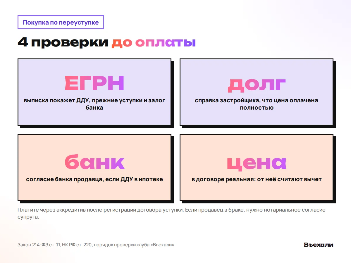 Риски переуступки: двойная продажа, долг продавца, залог его банка, заниженная цена в договоре