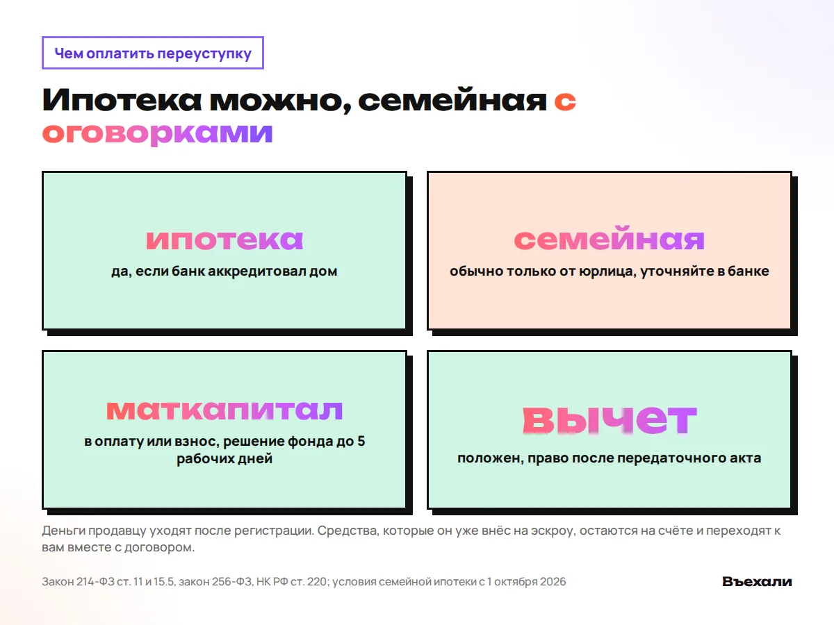 Чем оплатить переуступку: рыночная ипотека, семейная ипотека с оговорками, маткапитал, налоговый вычет