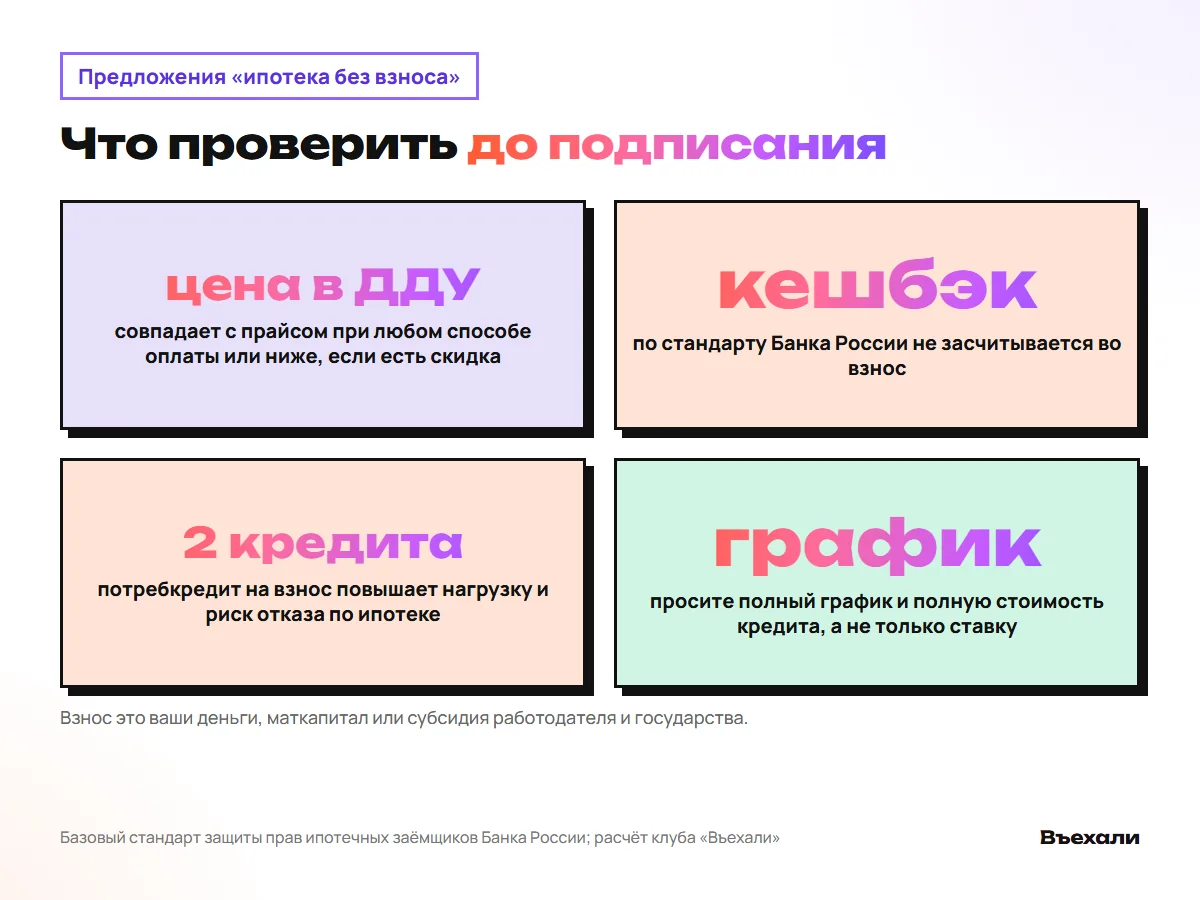 Что проверить в предложении без взноса: цена в ДДУ, кешбэк не считается взносом, потребкредит, полный график
