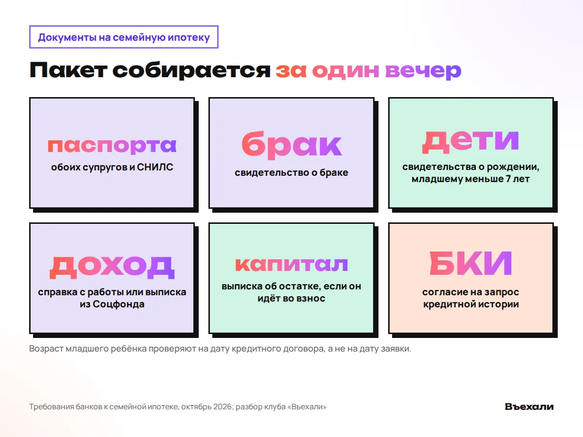 Документы на семейную ипотеку: паспорта и СНИЛС, свидетельство о браке, свидетельства о рождении детей, справка о доходе, выписка о маткапитале, согласие на запрос в БКИ