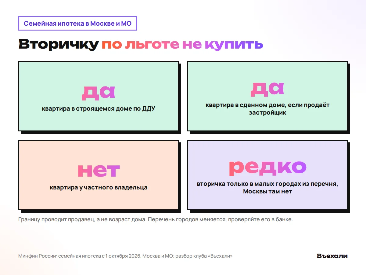 Где работает семейная ипотека: новостройки по ДДУ и сданные дома от застройщика да, вторичка в Москве и МО нет