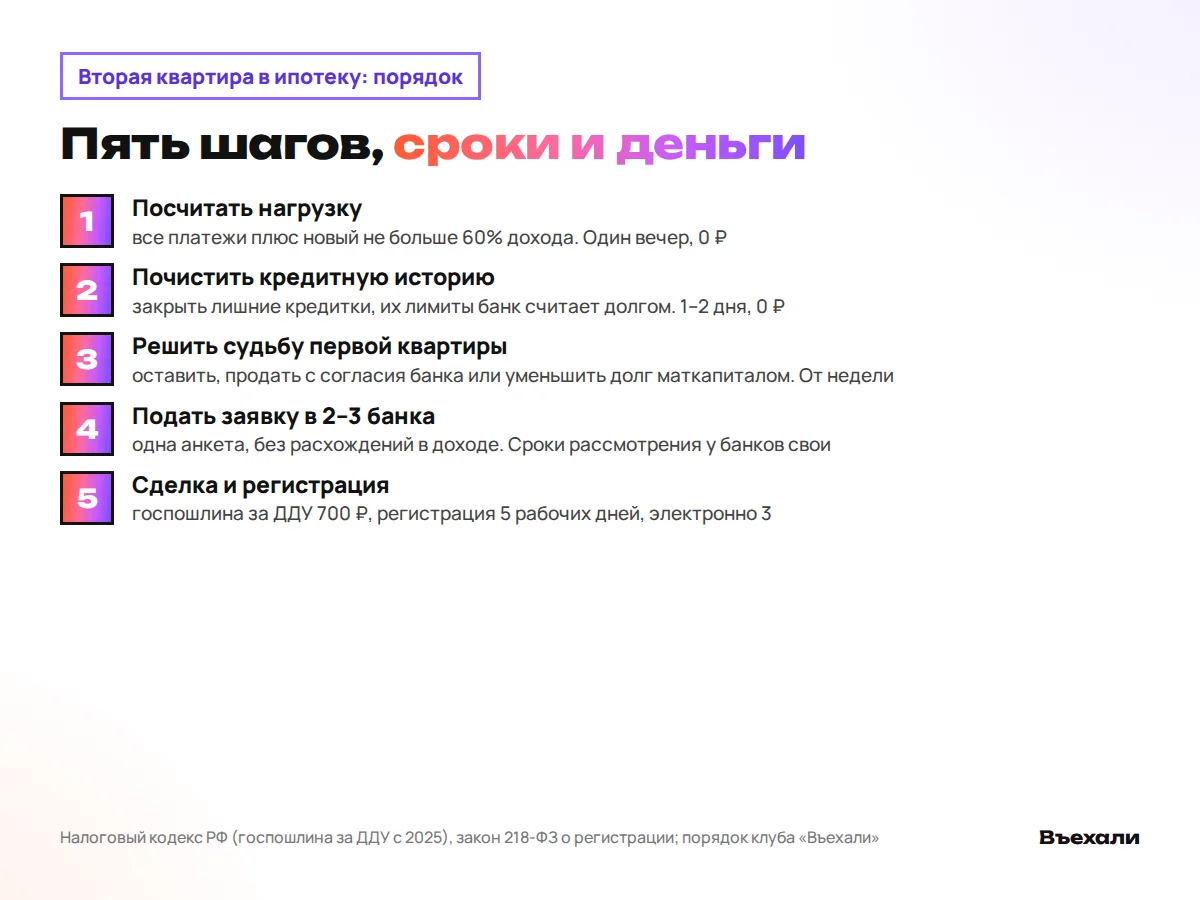 Пять шагов ко второй ипотеке: нагрузка, кредитная история, первая квартира, заявки в банки, регистрация