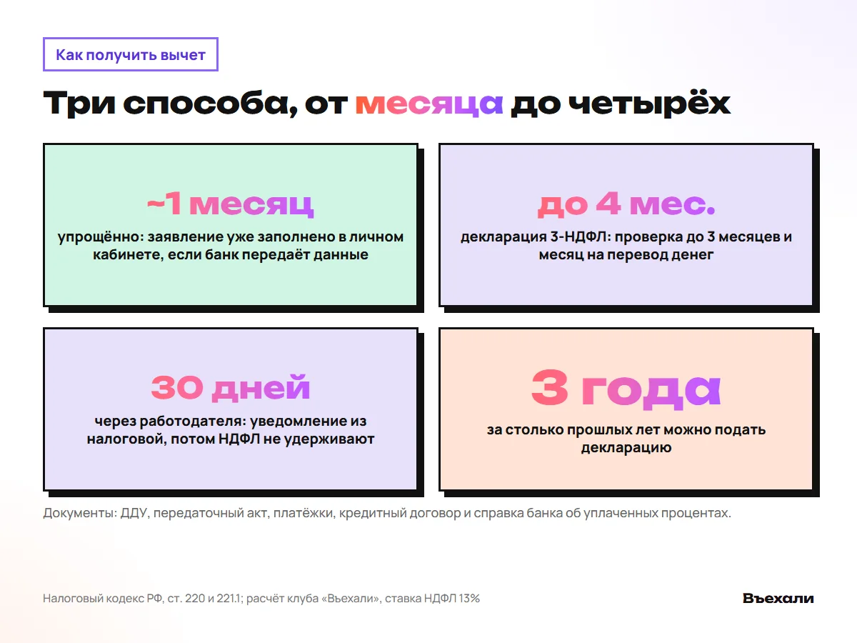Три способа получить вычет: упрощённый порядок, декларация 3-НДФЛ, через работодателя